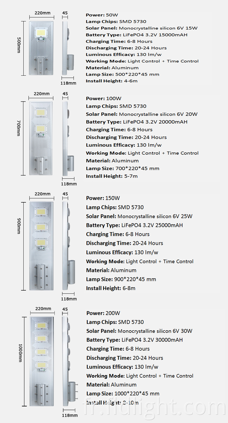  LED solar street Light